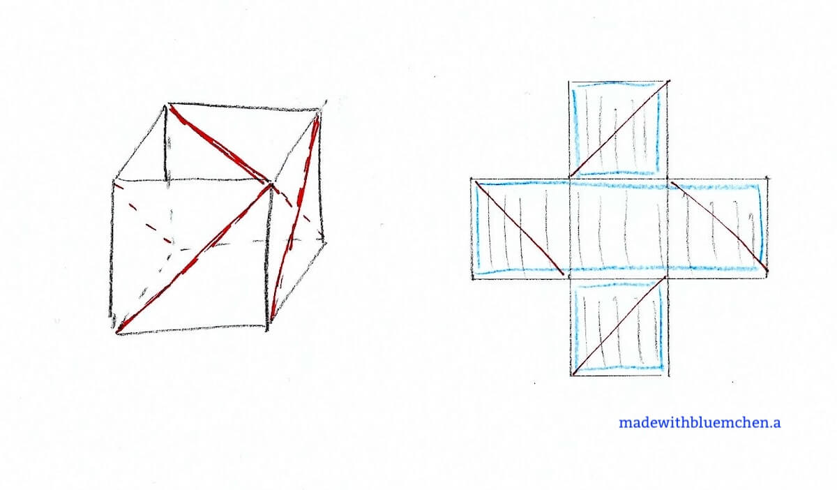Skizze bzw. Faltplan der textilen Schachtel